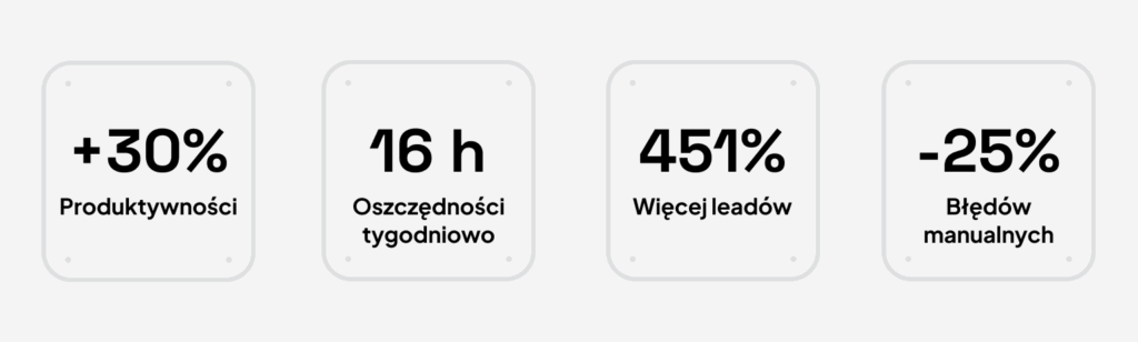 statystyki-jak-wdrozyc-automatyzacje-w-firmie